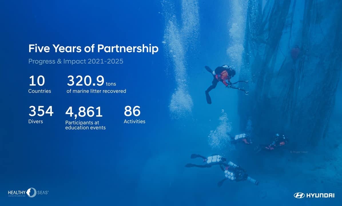 Hyundai και Healthy Seas γιορτάζουν 5 χρόνια συνεργασίας